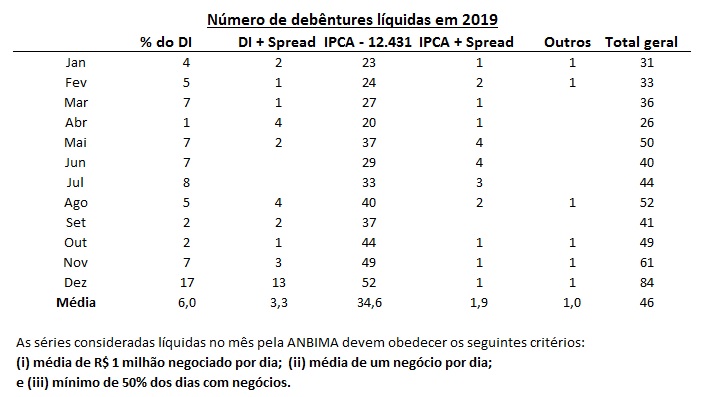 Debentures liquidas.jpg